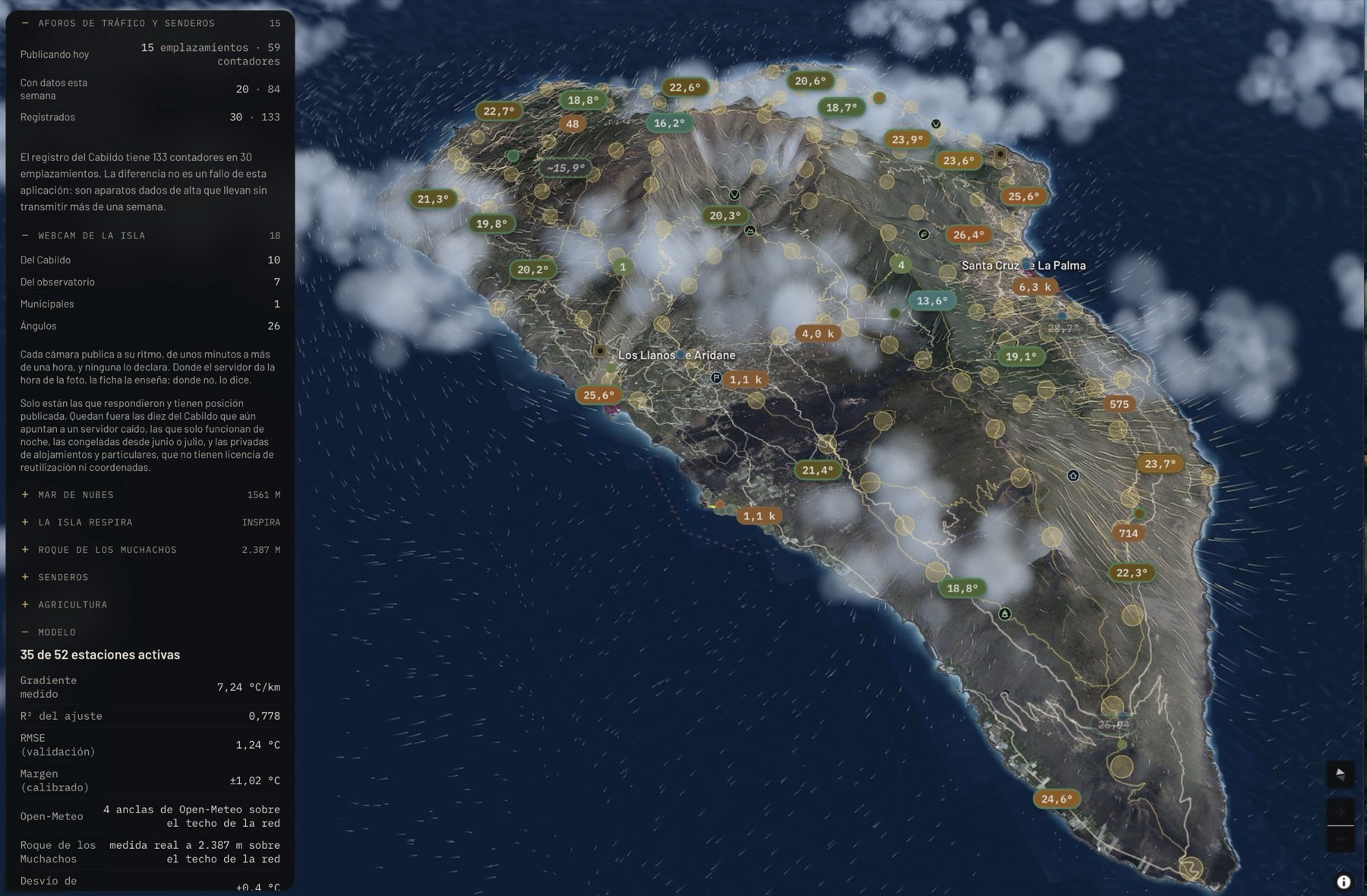 La isla de La Palma en vista tridimensional, con las nubes y la lluvia del momento dibujadas en volumen sobre el relieve y pastillas con la temperatura de cada estación repartidas por la costa y la cumbre. En el panel lateral, el estado del modelo: 35 de 52 estaciones activas, gradiente medido 7,24 °C/km, RMSE de validación 1,24 °C.